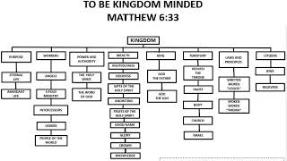TO BE KINGDOM MINDED | PASTOR JOSEPH SSEKISAKA | 23-05-2024