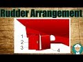 Rudder Arrangement - Types of Rudder