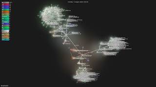 derv82/wifit3 - Gource visualisation