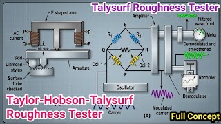 Talysurf Roughness Tester || Taylor-Hobson-Talysurf || Surface Roughness Measurement
