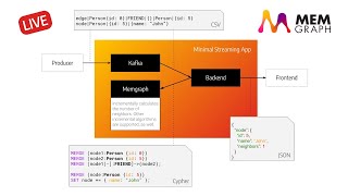 How to start building graph streaming apps?