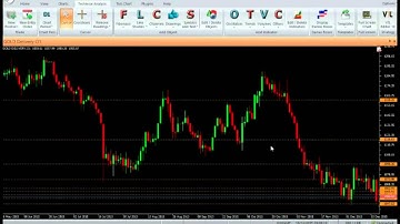 Auto day Fibo - Vertex FX Indicator