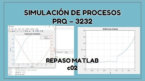 PRQ 3232 - Repaso MATLAB c02