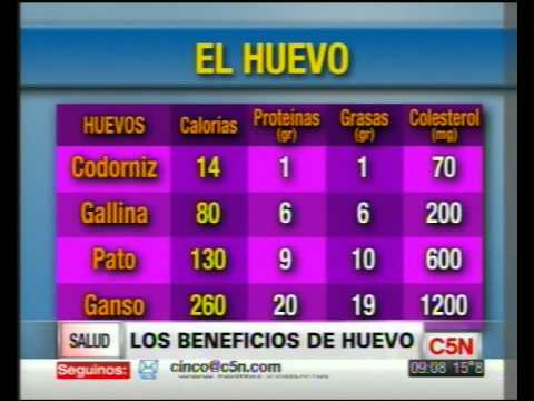 Del codorniz de los beneficios huevo
