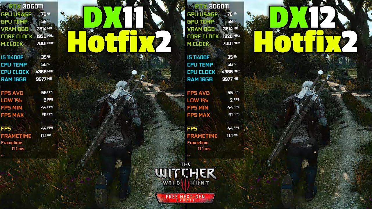 Dx12 Performance Test – UNIGINE Benchmarks – NBCS