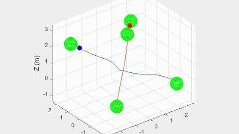 Side on Collision avoidance using Nonlinear MPC