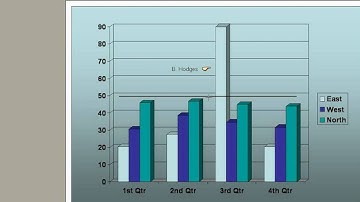 Using a virtual whiteboard in a Web Conference eMeeting