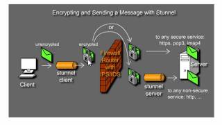 Encrypt data transfers with Stunnel and OpenSSL - Part 1 screenshot 5