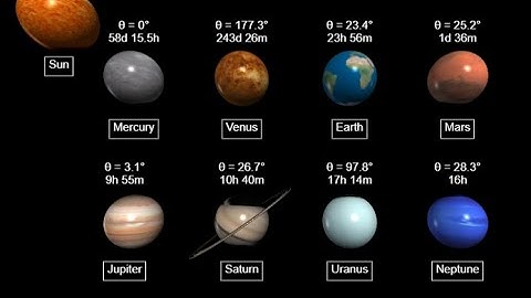 Simulation of solar system (planets) using VPython