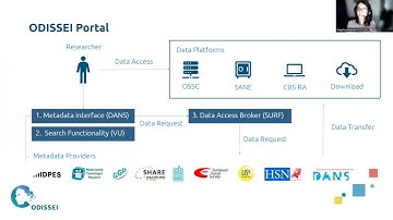 VU Data Conversations | Angelica Maineri| FAIR implementation challenges in the social sciences