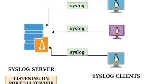 Set up Rsyslog on Red Hat Linux