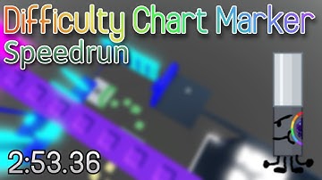 (2:53.36) Difficulty Chart Marker [SPEEDRUN] - Find the Markers