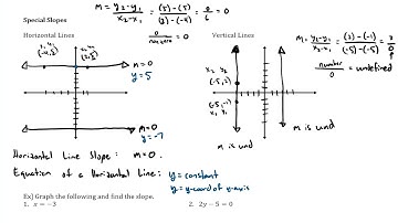 Slopes and Equations of Lines Special Slopes