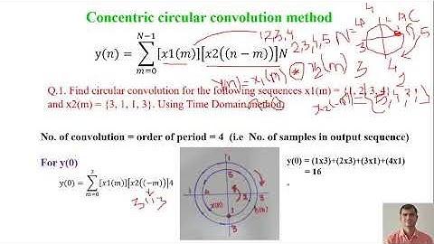 Circular Convolution using concentric circle method