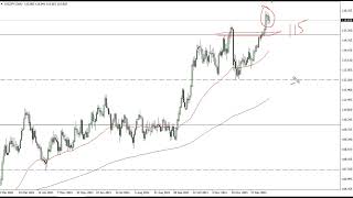 USD/JPY Technical Analysis for January 10, 2022 by FXEmpire