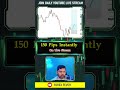 150 Pips INSTANTLY! 🚀 Live Stream Scalping Strategy (ICT Fair Value Gap)