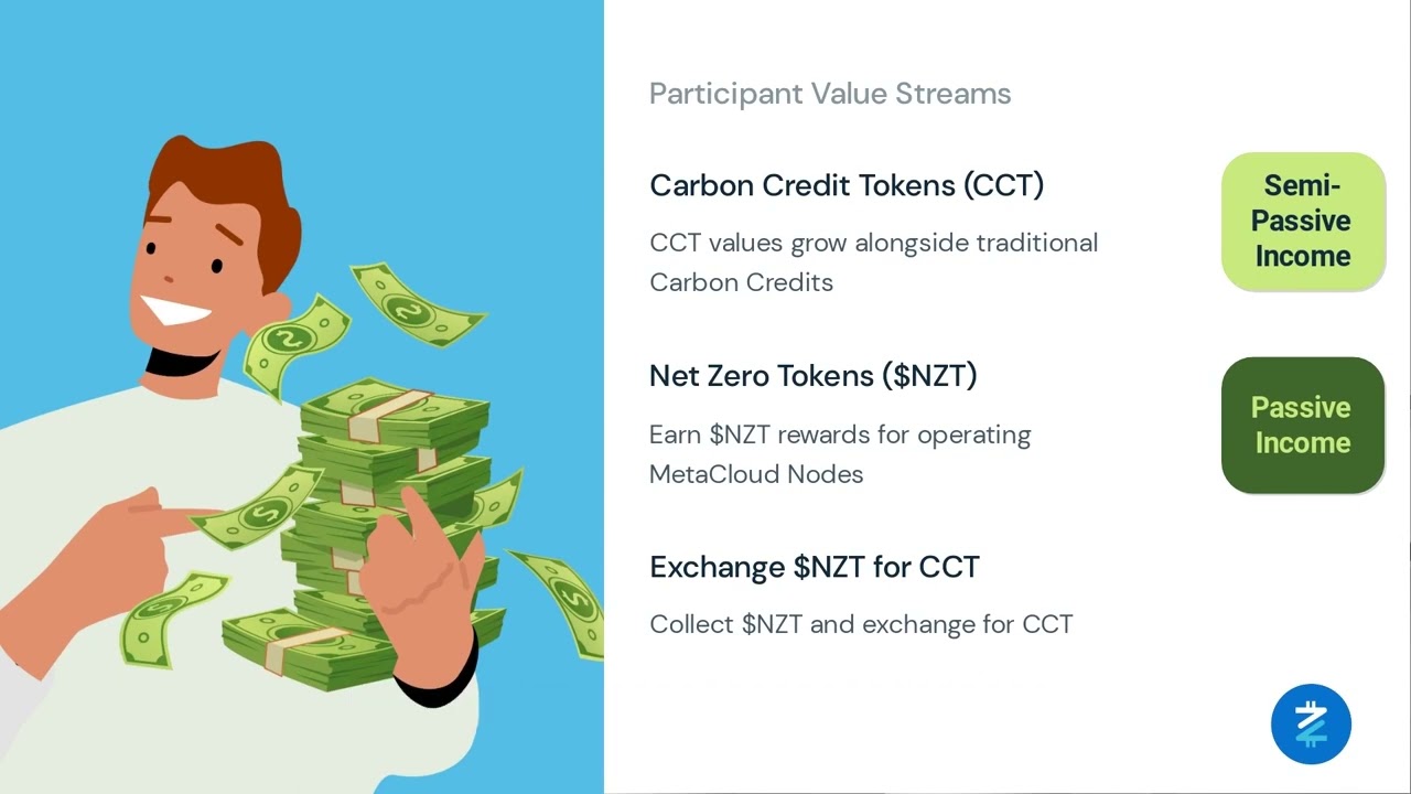 The NZT Carbon Revolution