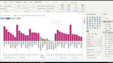 Hierarchical Bar Chart In Power BI October Update 2020 | October 2020 Power BI Microsoft