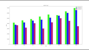 03-Vẽ đồ thị Barchart trong Matplotlib kết hợp dữ liệu từ numpy