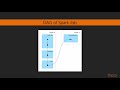 Apache Spark 2 for Beginners [Video Course]