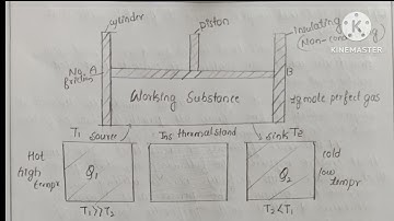 BSc Physics 4th Sem Important Questions (NEP)