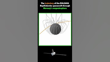 The trajectory of the ESA/JAXA BepiColombo spacecraft through Mercury’s magnetosphere