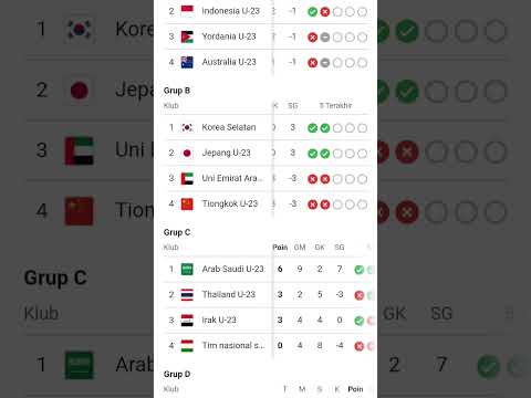 klasemen piala asia u-23 afc 2024#subscribe#qatar2024#pialaduniaqatar20224 #thedreamers #asiacup2024