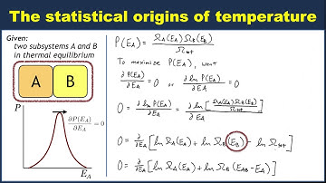 The statistical origin of temperature