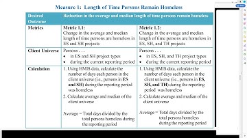 System Performance Measures Part 1 - 4/30/19