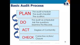 Conducting an Internal Audit for ISO