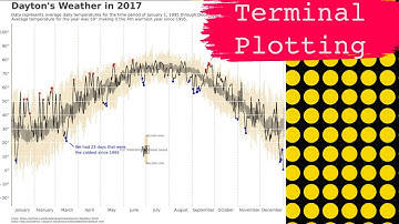 Automated terminal plotting with entr