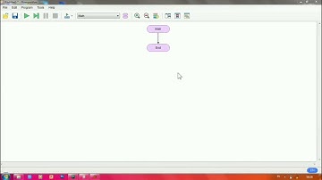 Perkalian matriks menggunakan flowgorithm & bahasa Python
