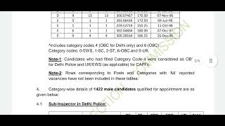 SSC CPO 2020 FINAL RESULT DECLARED/SI CAPF 2020 FINAL RESULT DECLARED/