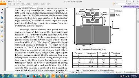 Reconfigurable  Antenna for Quintuple Applications part-1