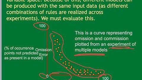 Omission and Commission errors in GARP