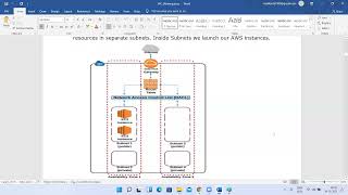 AWS VPC Part-1 - VPC basics, network, subnets, routetable, internet gateway, NACL.  +91-8123997688