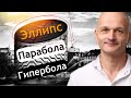 Аналитическая геометрия: Эллипс, Парабола, Гипербола. Высшая математика