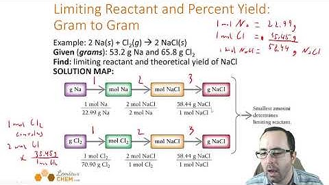 CHEM 101 Lecture 7.3 Limiting Reactant and Percent Yield