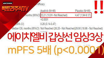 에이치엘비 갑상선임상3상에서 아파티닙의 primary endpoint인 mPFS가 Placebo 대비 5배입니다.