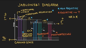 What is Photoluminescence Lifetime?