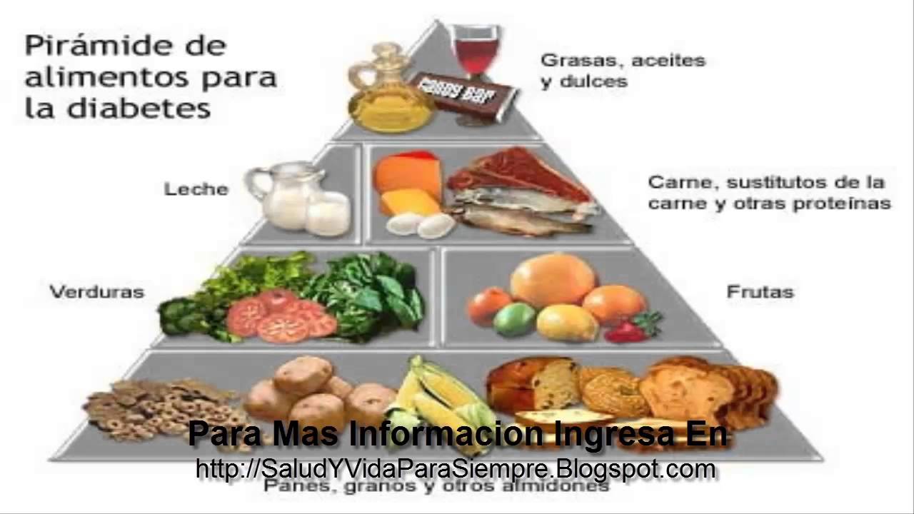 Dieta para cetosis para diabeticos