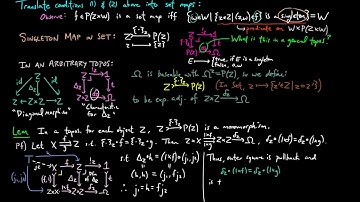 Exponentials in a Topos