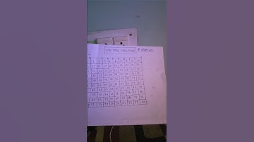 Day-1/100 days of code challenge #100dayschallenge #coding