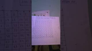 Day-1/100 days of code challenge #100dayschallenge #coding