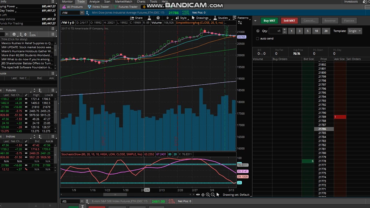 Trading Emini Stock Index Futures Video 2 YouTube