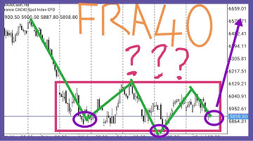FRA40 | CAC40 | French 40 Index | Trading Technical Analysis | Indices
