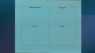 Cooperative Learning Activity Artifact 2 Explanation