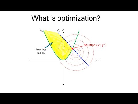 How I understood optimization - YouTube