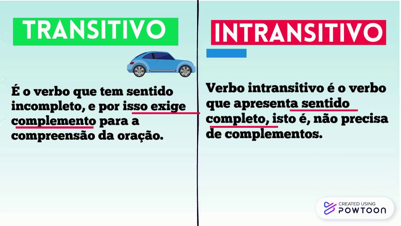 Exemplos De Verbo Transitivo Direto E Indireto
