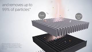 Máy Lọc Không Khí Philips Gp Compact 100 Airmax Dành Cho Xe Hơi